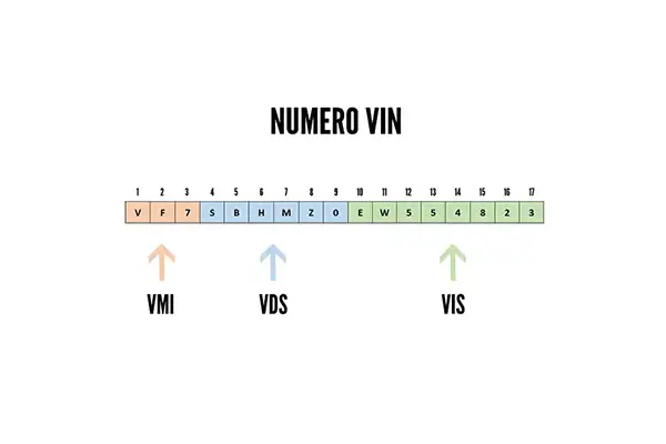 VIN code