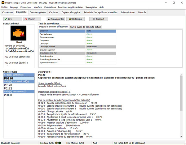 Categorie di codici di guasto OBD2