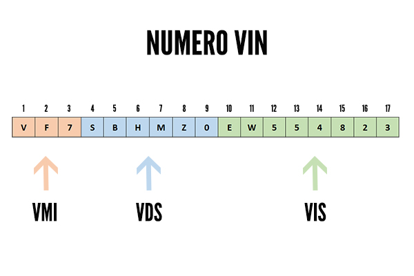 codice VIN