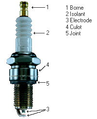 Schema della candela di accensione