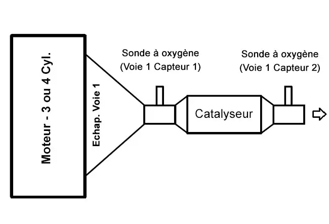 Schema della sonda lambda a monte e a valle del catalizzatore