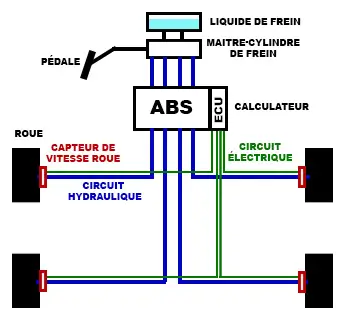 Schema del sistema ABS