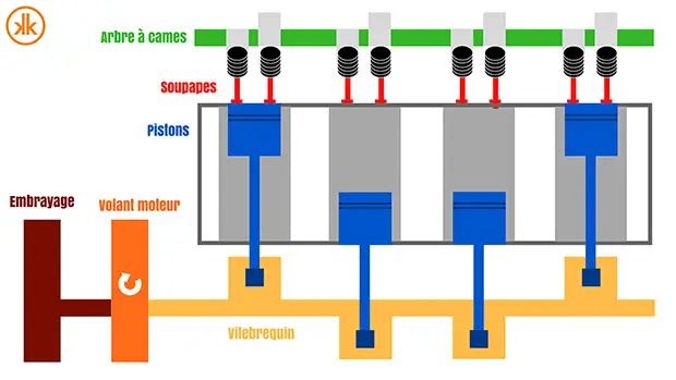 Schema del volano
