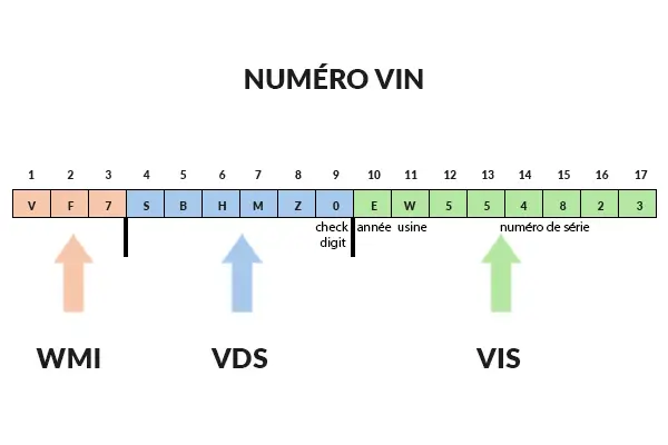 VIN number
