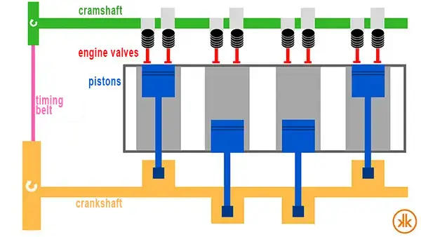 camshaft diagram