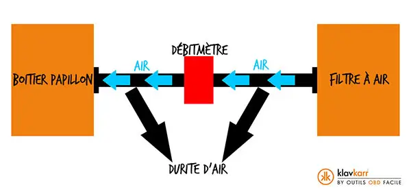 car airflow meter diagram