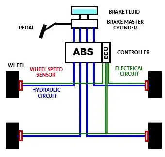 ABS system diagram