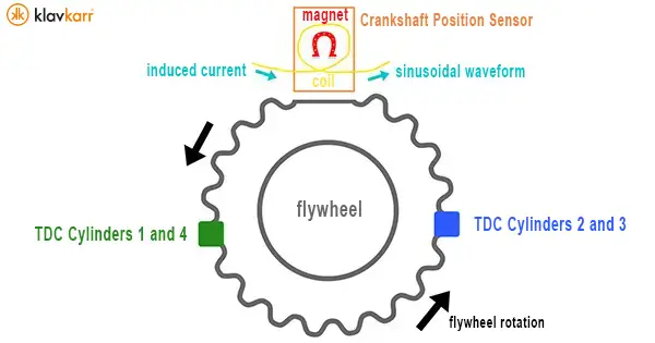 flywheel and TDC sensor diagram