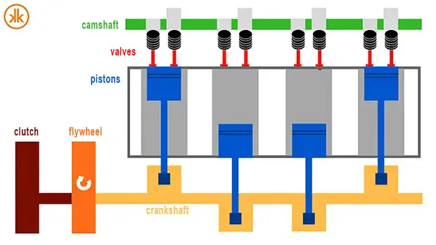 flywheel diagram