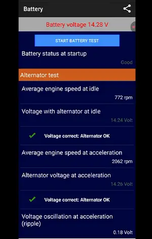 Alternator test results
