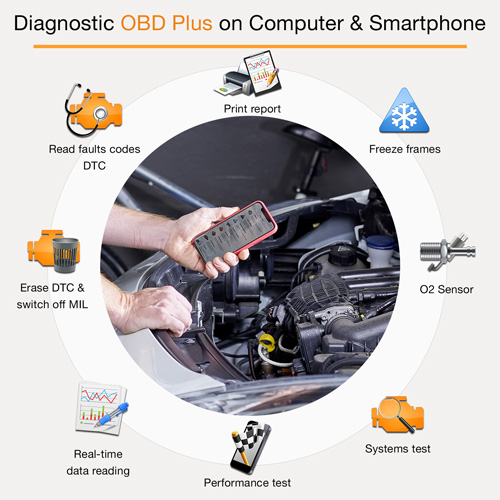 Car scanner for Nissan QASHQAI III J12 (2021 - )